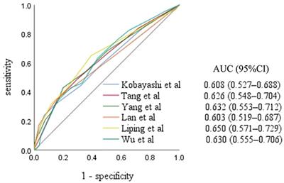 Risk Factors for Resistance to Intravenous Immunoglobulin Treatment and Coronary Artery Abnormalities in a Chinese Pediatric Population With Kawasaki Disease: A Retrospective Cohort Study